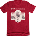Big 7 Conference