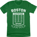 Champions Are Grown In A Garden product image 1